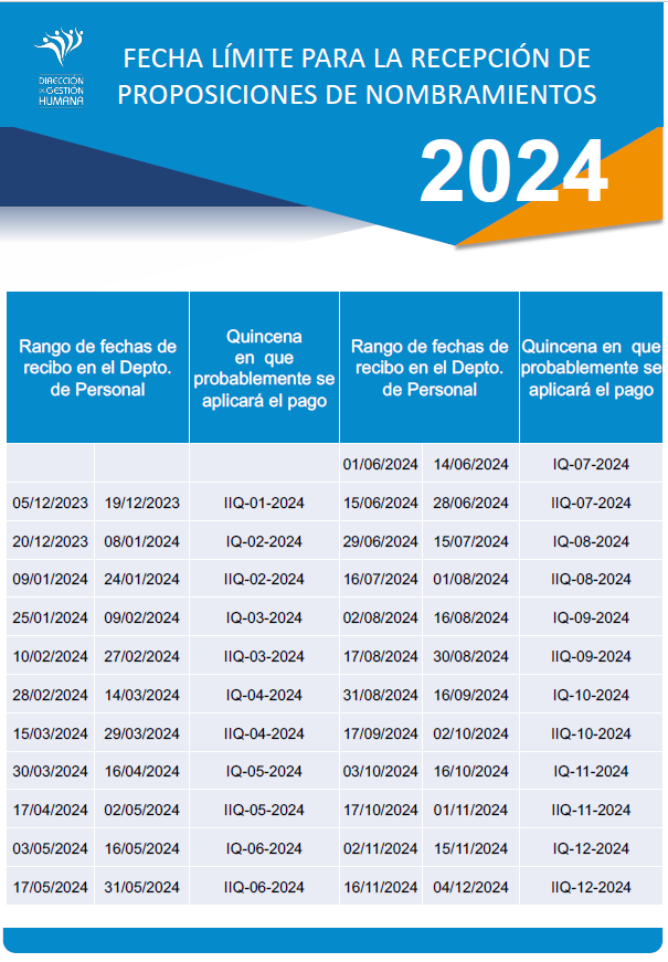Fechas límites para la recepción de proposiciones de nombramientos 2024