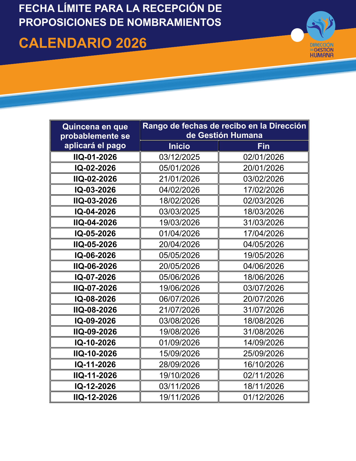 Fechas límites para la recepción de proposiciones de nombramientos 2026